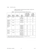 Preview for 41 page of NI EVS-1464 Series User Manual