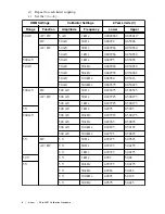 Preview for 8 page of NI PXIe-4081 Calibration Manual