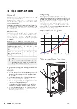 Preview for 24 page of Nibe F2040-12 Installer Manual