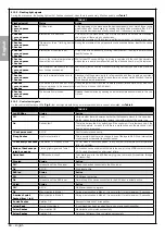 Preview for 46 page of Nice CR502 Instructions And Warnings For Installation And Use