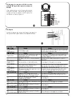 Preview for 12 page of Nice FT210 Installation Instructions And Warnings