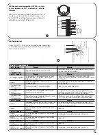 Preview for 26 page of Nice FT210 Installation Instructions And Warnings