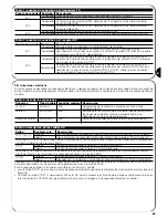 Preview for 63 page of Nice FT210 Installation Instructions And Warnings