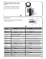 Preview for 68 page of Nice FT210 Installation Instructions And Warnings