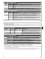 Preview for 91 page of Nice FT210 Installation Instructions And Warnings