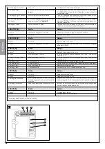 Preview for 90 page of Nice MhouseKit SL10S Instructions And Warnings For Installation And Use