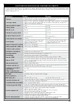 Preview for 91 page of Nice MhouseKit SL10S Instructions And Warnings For Installation And Use