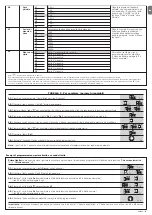 Preview for 11 page of Nice Naked Sliding NKSL400 Instructions And Warnings For Installation And Use