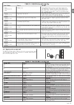 Preview for 37 page of Nice Naked Sliding NKSL400 Instructions And Warnings For Installation And Use