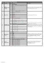 Preview for 18 page of Nice PP7124 Instructions And Warnings For Installation And Use