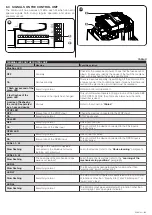 Preview for 21 page of Nice PP7124 Instructions And Warnings For Installation And Use