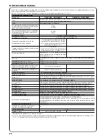 Preview for 128 page of Nice RUN1800 Instructions And Warnings For The Fitter