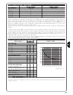 Preview for 135 page of Nice RUN1800 Instructions And Warnings For The Fitter