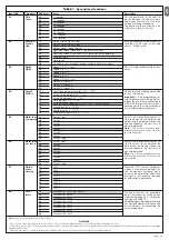 Preview for 10 page of Nice S-BAR Instructions And Warnings For Installation And Use