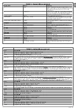 Preview for 14 page of Nice S-BAR Instructions And Warnings For Installation And Use