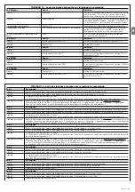 Preview for 33 page of Nice S-BAR Instructions And Warnings For Installation And Use