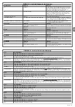 Preview for 52 page of Nice S-BAR Instructions And Warnings For Installation And Use