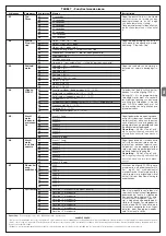 Preview for 67 page of Nice S-BAR Instructions And Warnings For Installation And Use