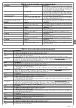 Preview for 71 page of Nice S-BAR Instructions And Warnings For Installation And Use