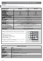 Preview for 22 page of Nice SHEL60KIT Instructions And Warnings For Installation And Use