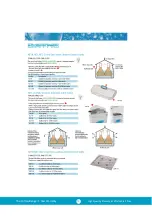 Preview for 13 page of Nickel-Electro Clifton RANGE NE2D Series Manual