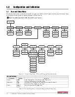 Preview for 19 page of Nicol Scales & Measurement LoadRunner Series Installation & Service Manual