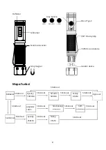 Preview for 8 page of Nicron WL81 User Manual