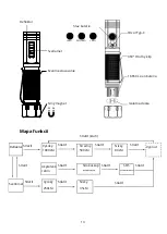 Preview for 13 page of Nicron WL81 User Manual