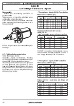 Preview for 18 page of Nidec LEROY-SOMER LSA 40 Installation And Maintenance Manual