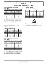 Preview for 19 page of Nidec LEROY-SOMER LSA 40 Installation And Maintenance Manual