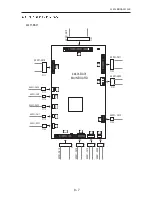 Preview for 131 page of Nidek Medical Le 1000 Service Manual