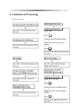 Preview for 145 page of Nidek Medical LE-9000DX Express Operator'S Manual