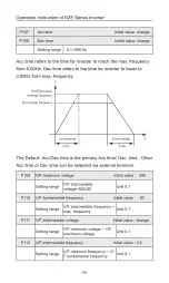 Preview for 62 page of Nietz NZE Series User Manual