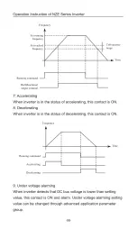 Preview for 86 page of Nietz NZE Series User Manual