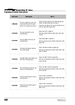 Preview for 52 page of NIFTYLIFT HR 12 Manual