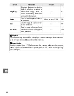 Preview for 204 page of Nikon 1 J1 User Manual