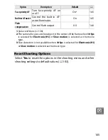 Preview for 215 page of Nikon 1 J1 User Manual