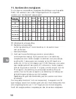 Preview for 130 page of Nikon 24mm F/1.4G ED AF-S Nikkor User Manual