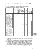 Preview for 137 page of Nikon 24mm F/1.4G ED AF-S Nikkor User Manual