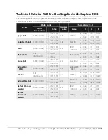 Preview for 251 page of Nikon 25385 - Capture NX - Mac User Manual