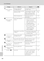 Preview for 112 page of Nikon 25587 - Coolpix L14 Digital Camera User Manual