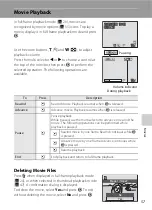 Preview for 69 page of Nikon 25593 - Coolpix P60 8.1MP Digital Camera User Manual