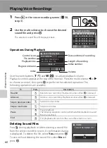 Preview for 72 page of Nikon 25593 - Coolpix P60 8.1MP Digital Camera User Manual