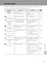 Preview for 129 page of Nikon 25593 - Coolpix P60 8.1MP Digital Camera User Manual