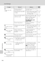 Preview for 130 page of Nikon 25593 - Coolpix P60 8.1MP Digital Camera User Manual