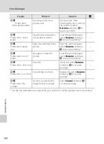 Preview for 132 page of Nikon 25593 - Coolpix P60 8.1MP Digital Camera User Manual