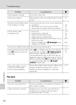 Preview for 136 page of Nikon 25593 - Coolpix P60 8.1MP Digital Camera User Manual