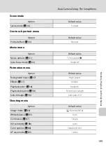 Preview for 121 page of Nikon 26104 User Manual