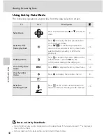 Preview for 72 page of Nikon 26120 User Manual