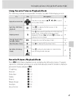 Preview for 81 page of Nikon 26120 User Manual